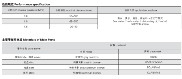 船用法兰铸铁截止止回阀GB/T591-2008(图2) 船用法兰铸铁截止止回阀GB/T591-2008