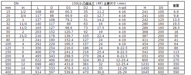 船用ANSI型美标碳钢截止阀(图2) 船用ANSI型美标青铜截止阀