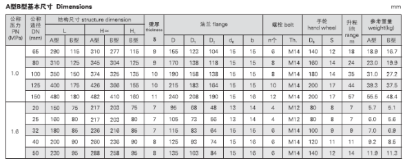 船用DIN型铸铁截止阀DIN3201-F1(图4) 船用法兰铸铁截止阀GB/T590-2008