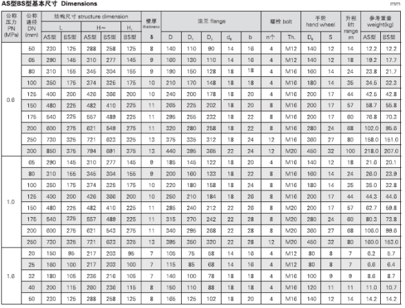 船用DIN型铸铁截止阀DIN3201-F1(图3) 船用法兰铸铁截止阀GB/T590-2008