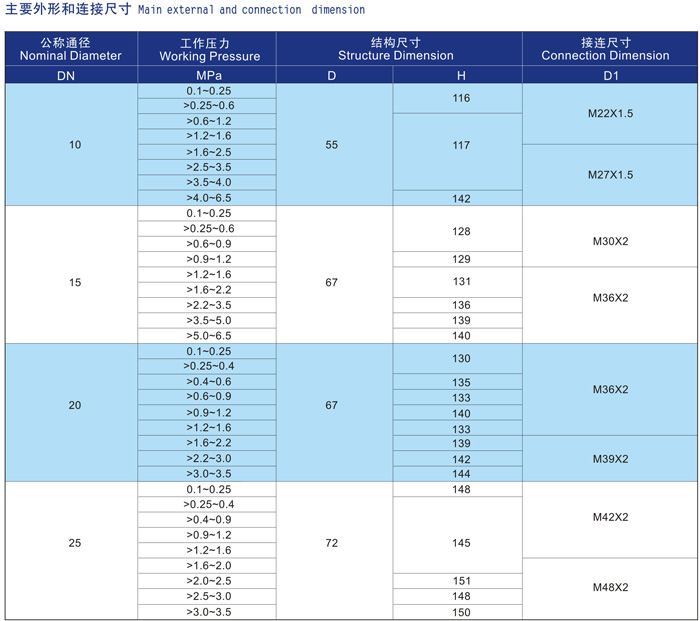 船用外螺纹空气信号安全阀CB/3022-94(图3) 船用外螺纹空气信号安全阀CB3022-94 (图3)