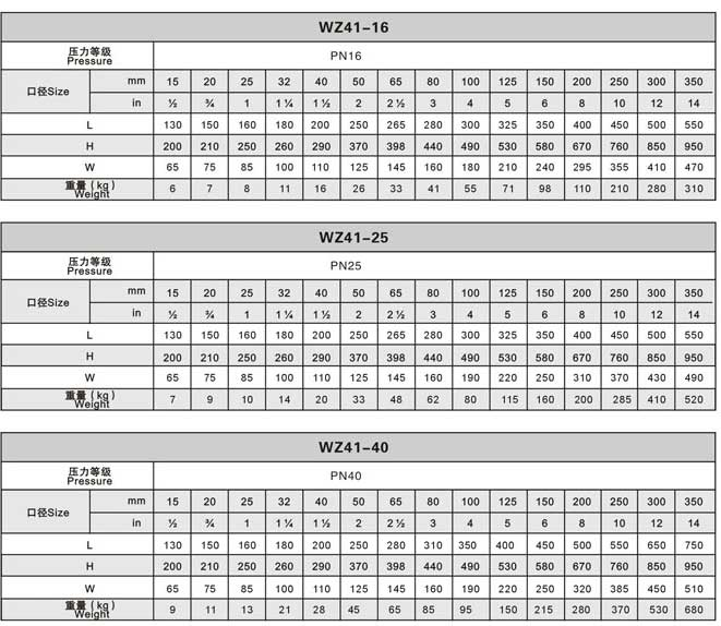 波纹管闸阀/WZ41波纹管闸阀说明书