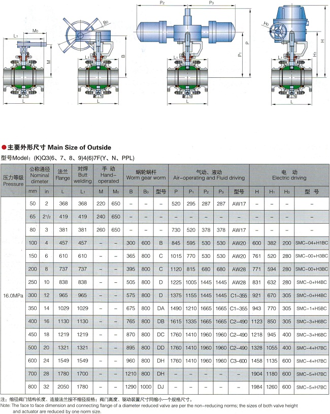 锻钢球阀,固定式锻钢球阀结构图与尺寸表
